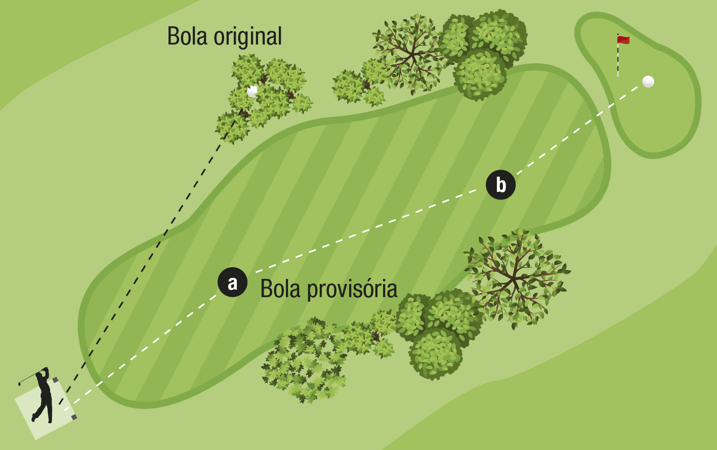 Bola Injogável