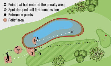 Is OK/Normal that the thin part of the ball end rest on the bridge