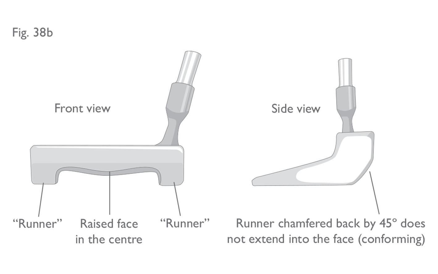 Fig 38 b:  Putter with runners at heel and toe (conforming)