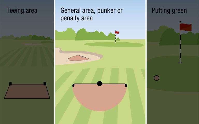 Practice Putting Area. Sign Procedures for Ball: Marking, Lifting and Cleaning;