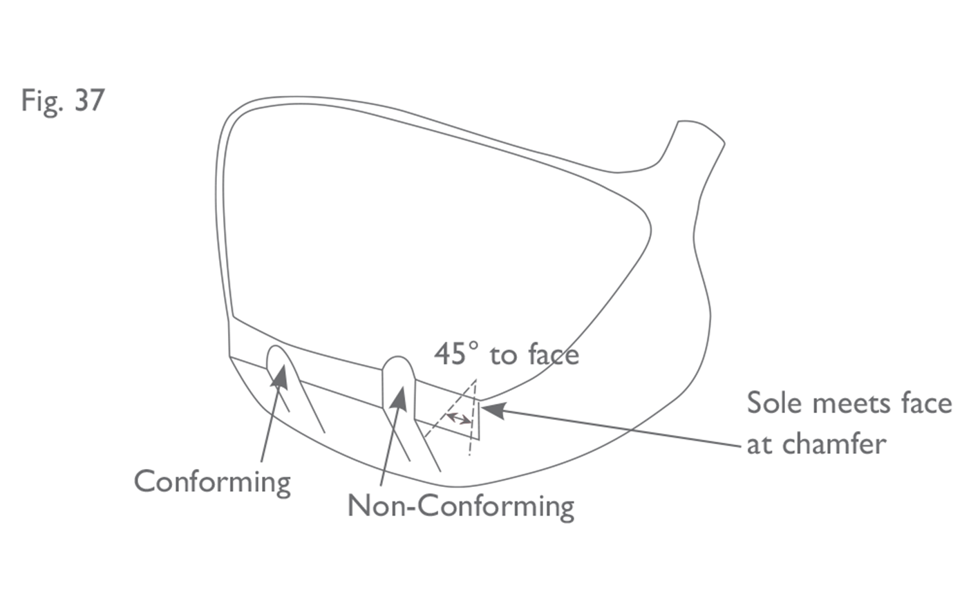 Fig 37:  Furrows - examples of conforming and non-conforming