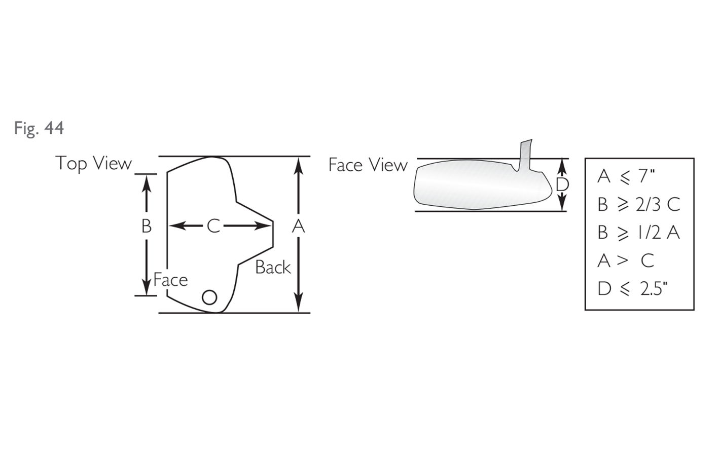 Fig 44:  Head dimensions (putters)