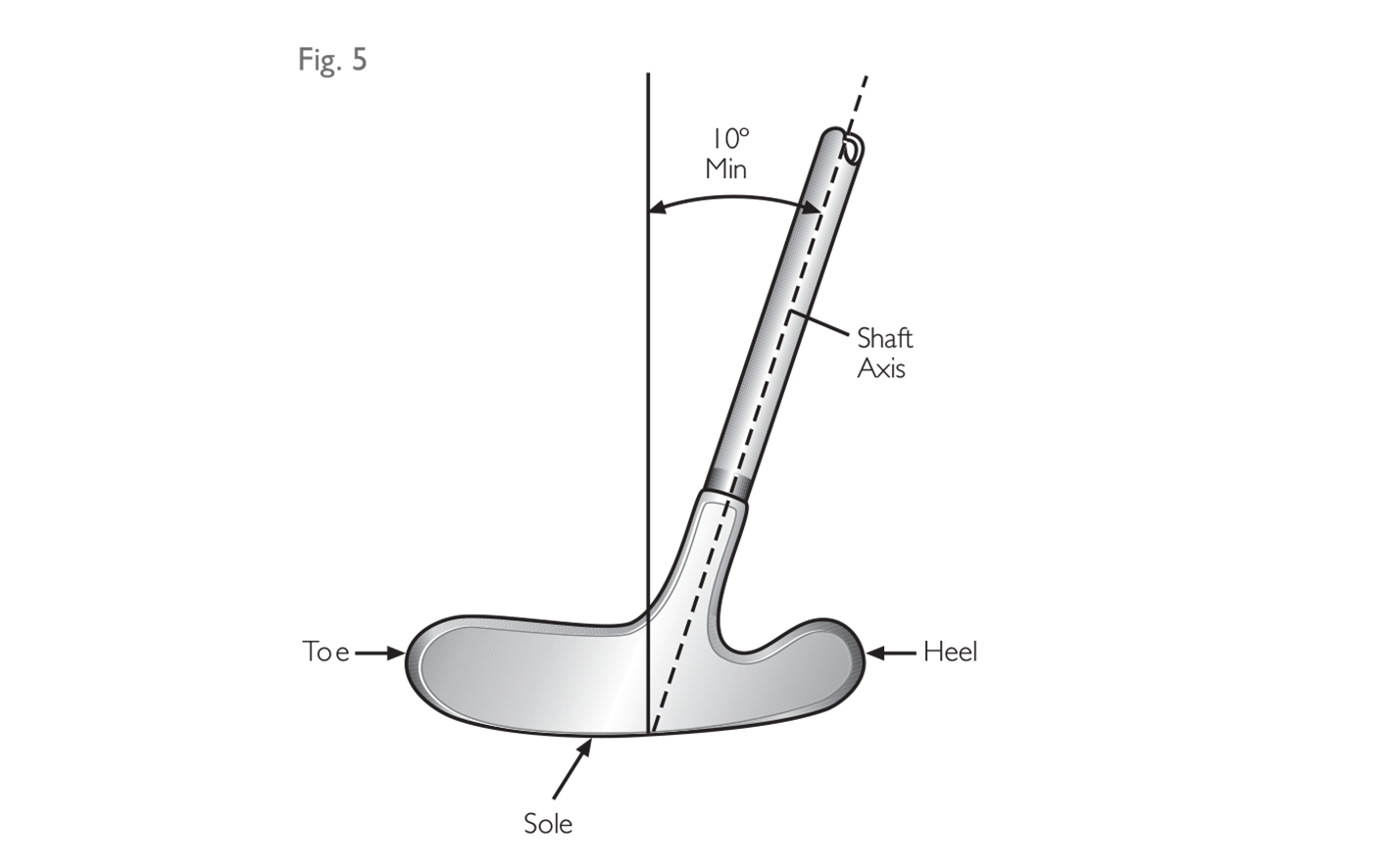 Fig 5:  Shaft Angle - lie