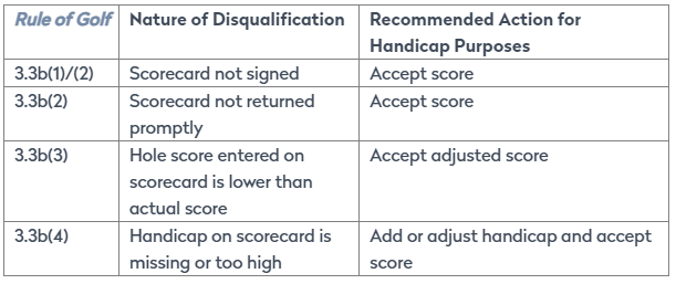 2.1 Acceptability of Scores
