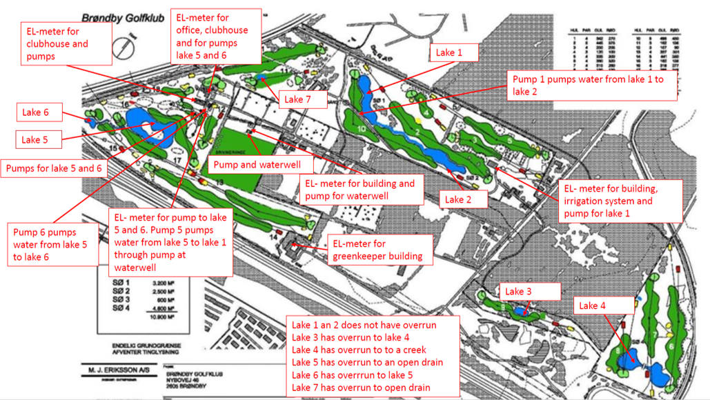 Brondby-GC-Location-of-Lakes-and-Pumps.png