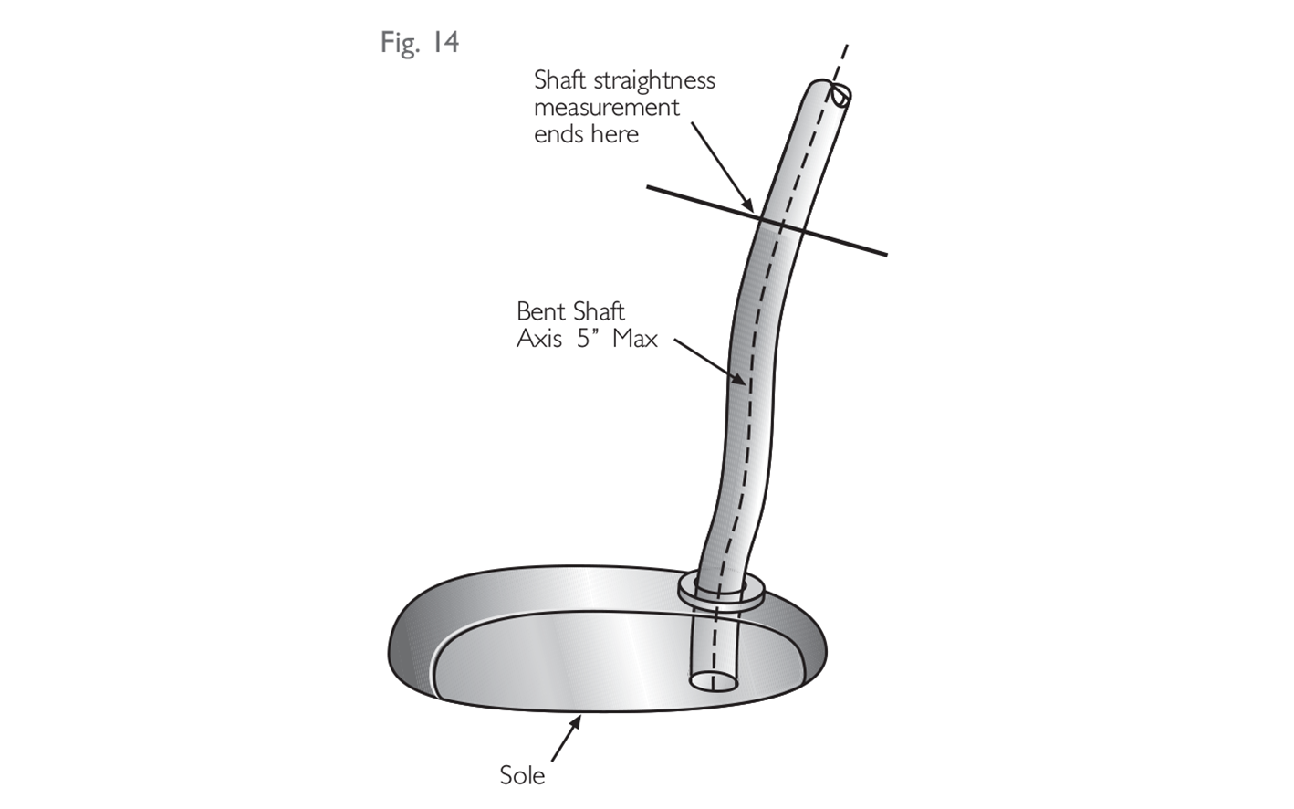 Fig 14:  Shaft straightness