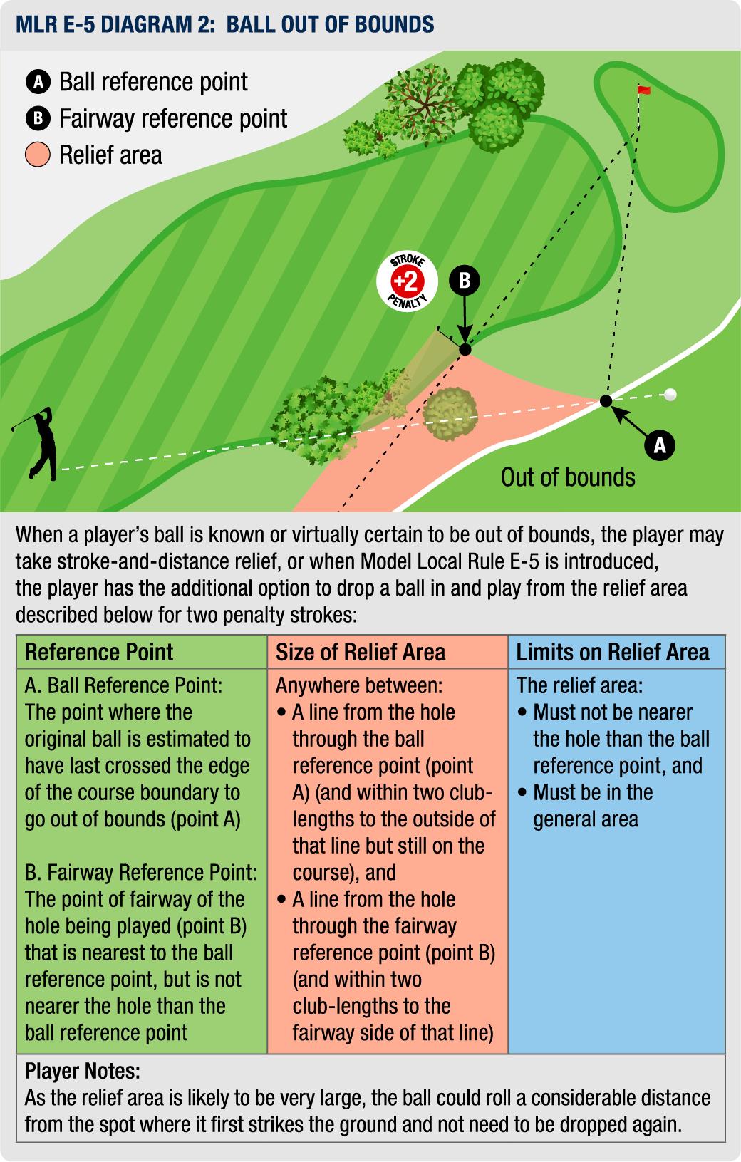 MLR E-5 DIAGRAM 2: BALL OUT OF BOUNDS