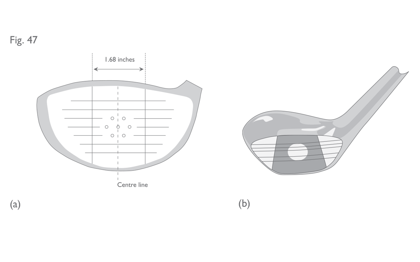 Fig 47:  Impact area for driving clubs and fairway woods