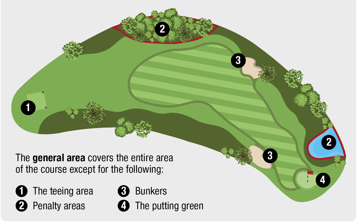Rule 21 - Other Forms of Individual Stroke Play and Match Play