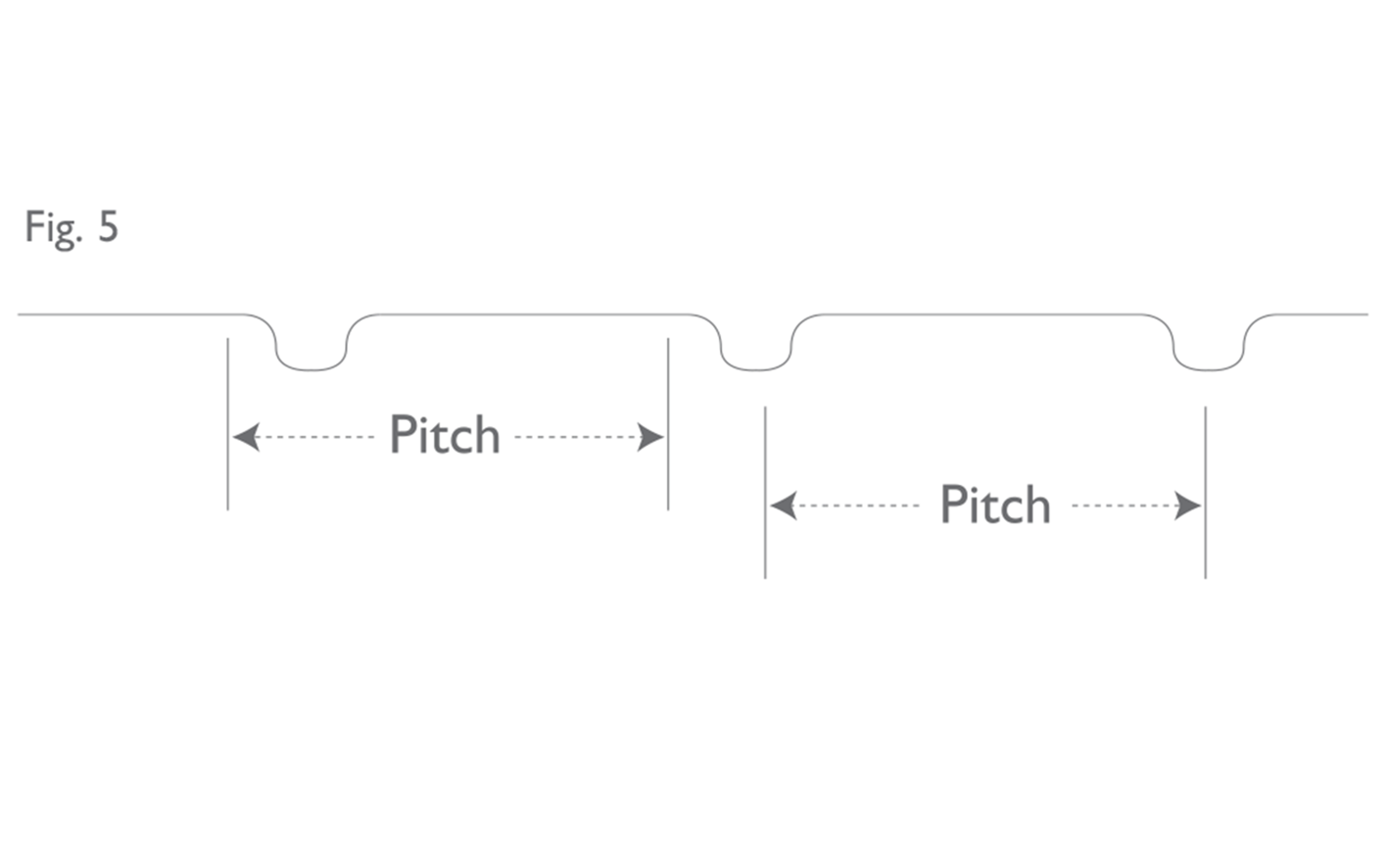 SuppPapB Fig 5:  Pitch of the grooves