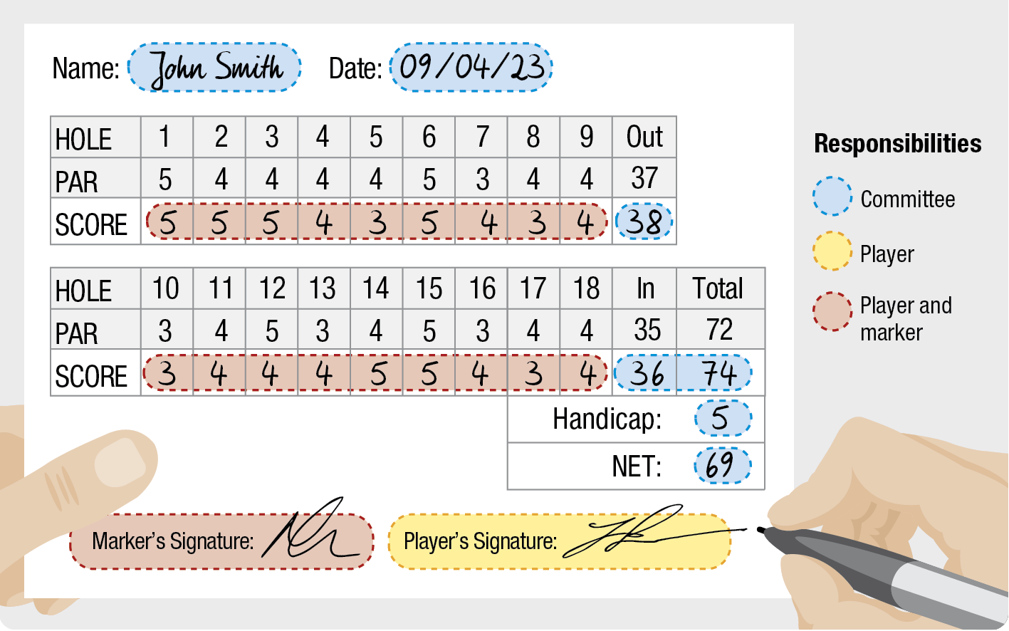 Rule 21 - Other Forms of Individual Stroke Play and Match Play