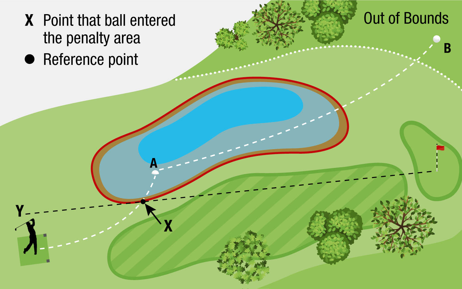 There are OB lines and zones., About Rules, About Park Golf
