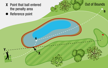 Penalty Areas