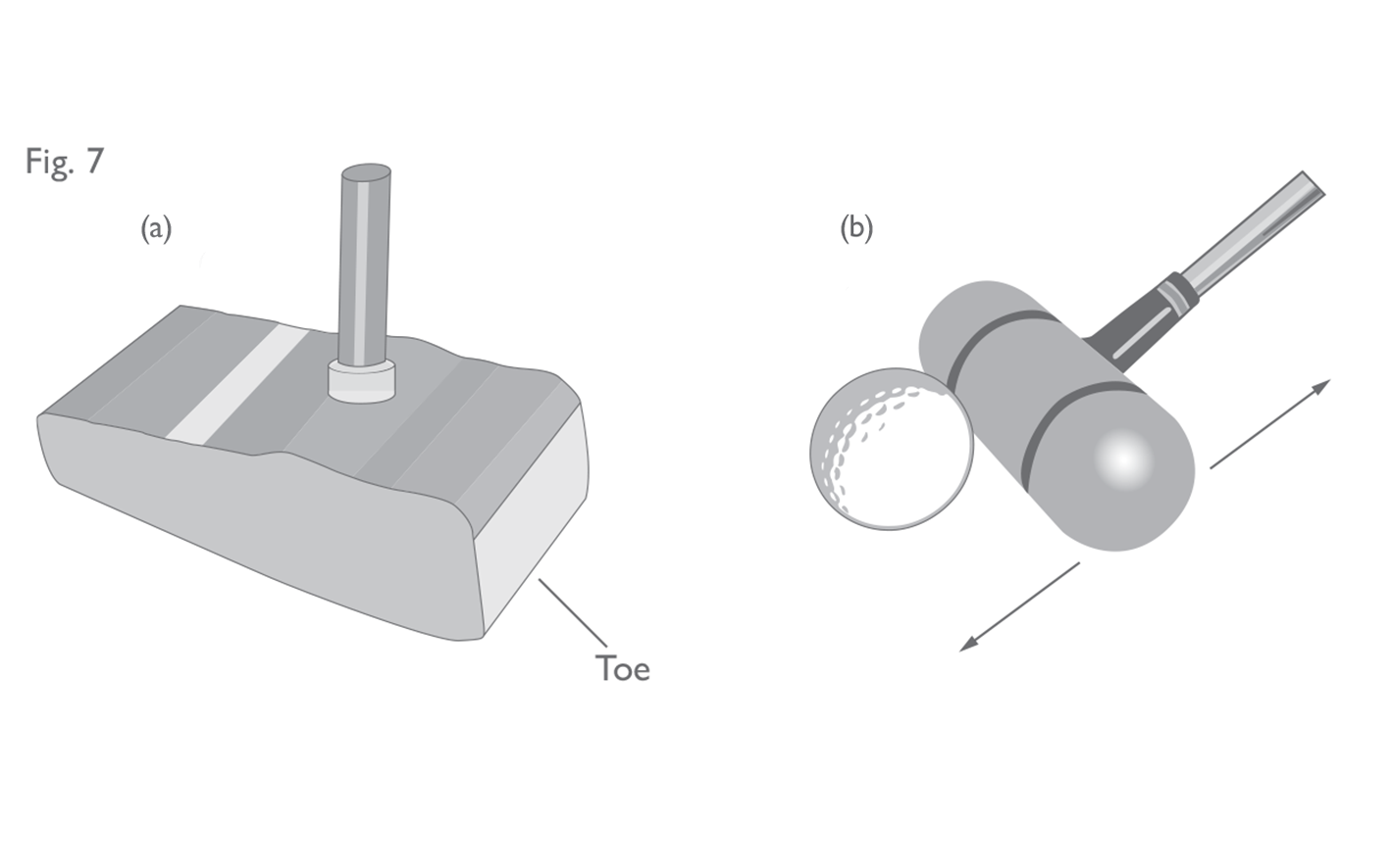 Fig 7:  Non-conforming clubs due to shaft angle