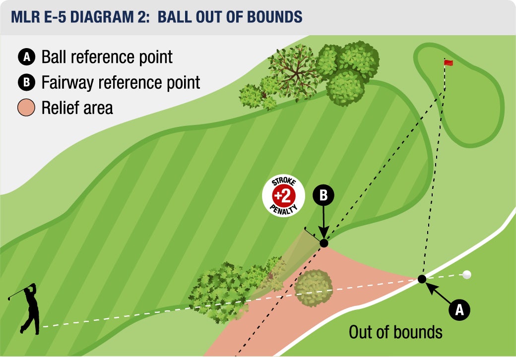 MLR E-5 DIAGRAM 2: BALL OUT OF BOUNDS