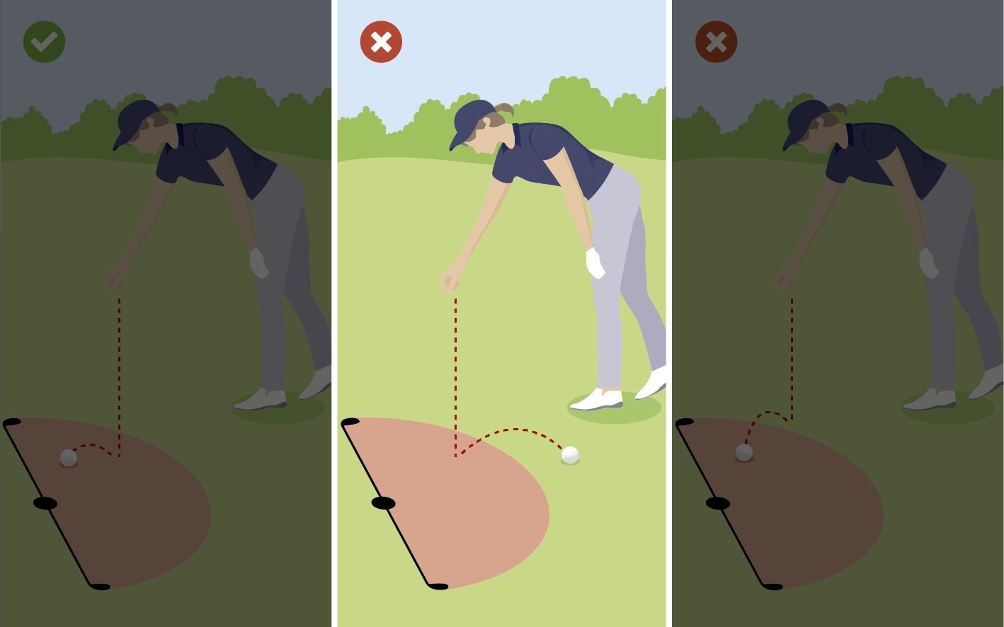 DIAGRAM 14.3c: BALL MUST BE DROPPED IN AND COME TO REST IN RELIEF AREA