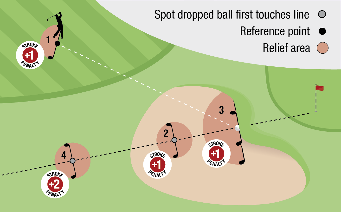 Unplayable Ball Unplayable