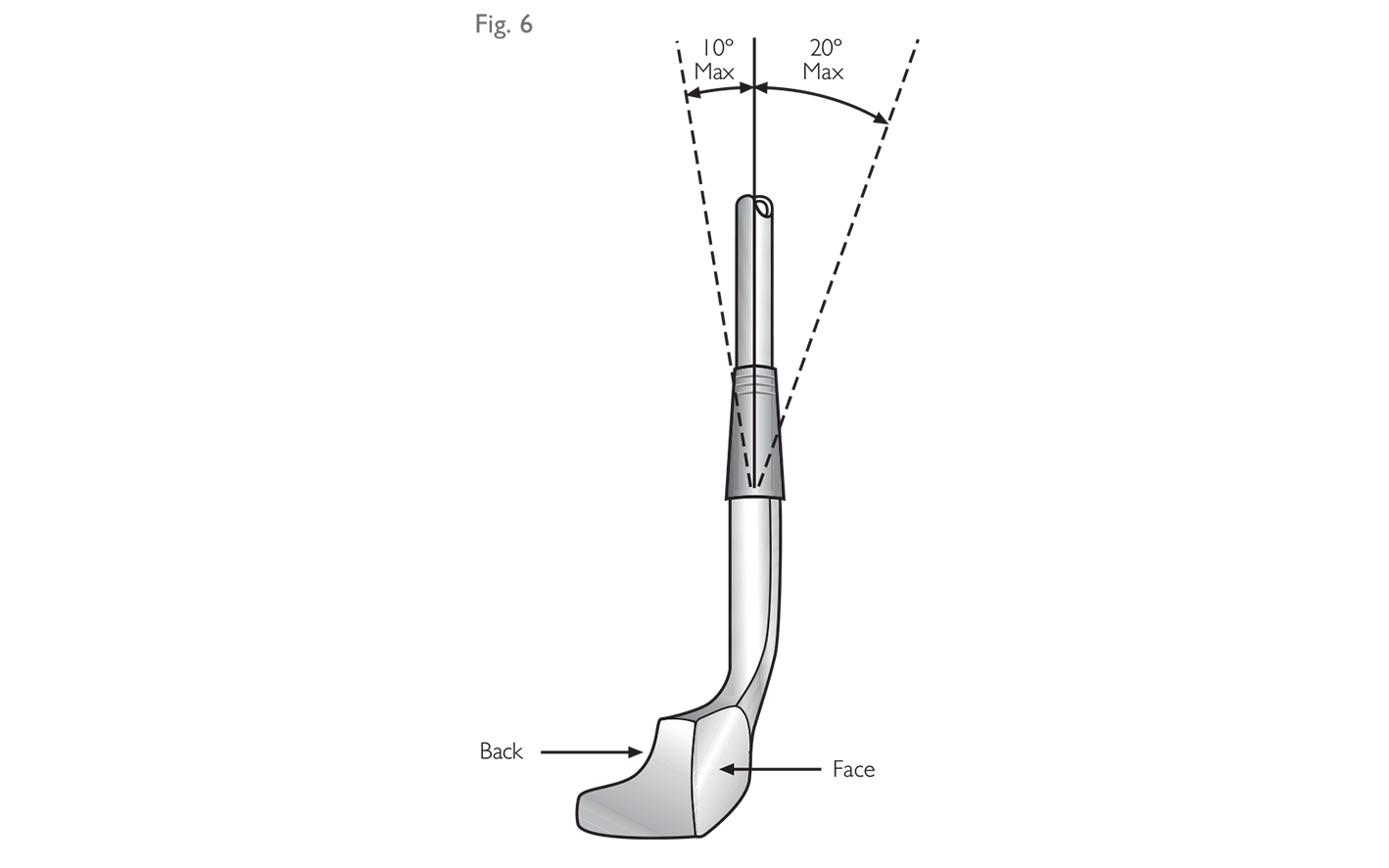 Fig 6:  Shaft Angle - along line of play