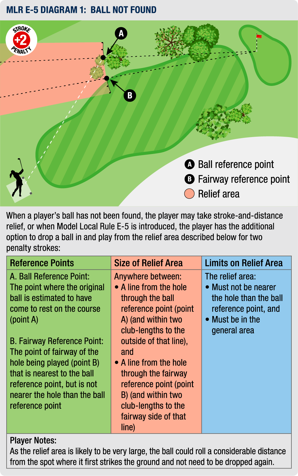 MLR E-5 DIAGRAM 1: BALL NOT FOUND