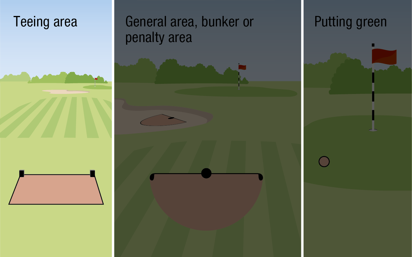 DIAGRAM 14.6: MAKING NEXT STROKE FROM WHERE PREVIOUS STROKE MADE