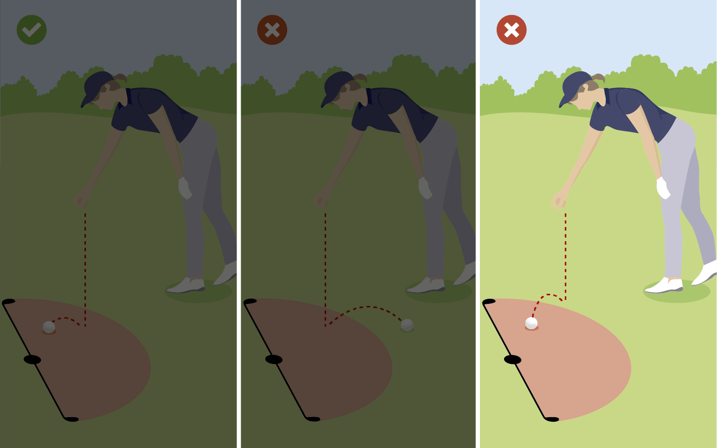 DIAGRAM 14.3c: BALL MUST BE DROPPED IN AND COME TO REST IN RELIEF AREA