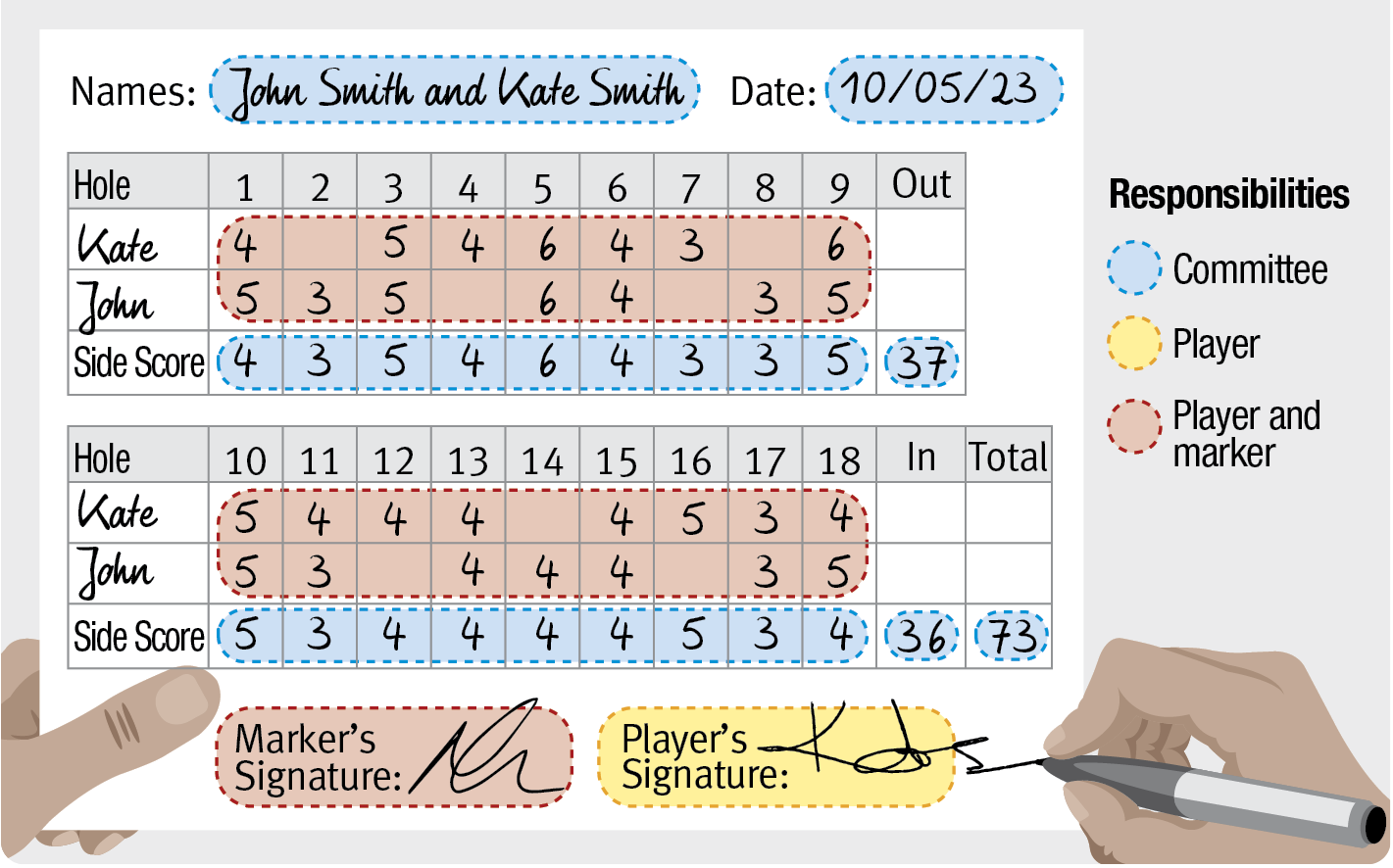 Golf Scorecard Handicap Calculator: Stroke Play or Stableford