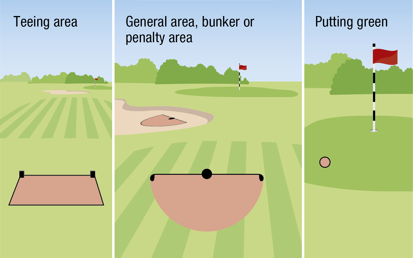 DIAGRAM 14.6: MAKING NEXT STROKE FROM WHERE PREVIOUS STROKE MADE