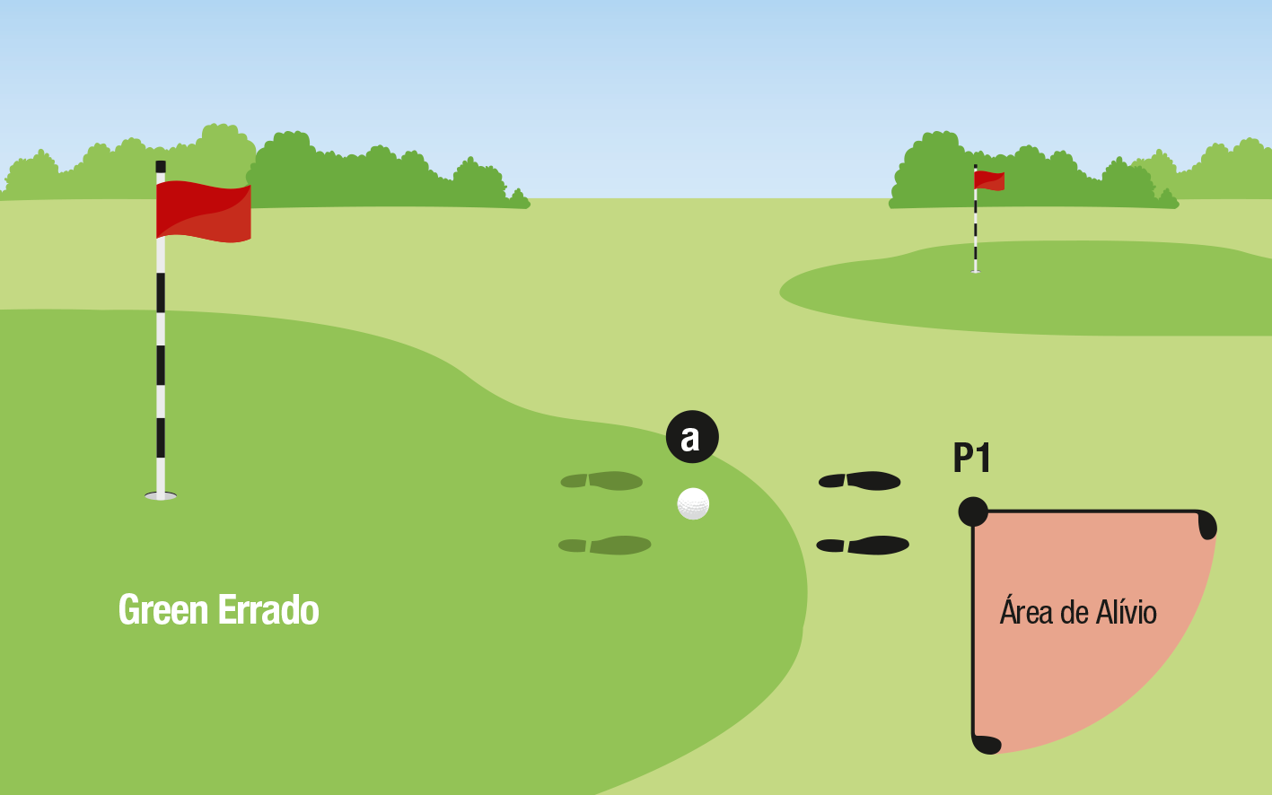 Procedimentos para a Bola: Marcando, Levantando e Limpando;