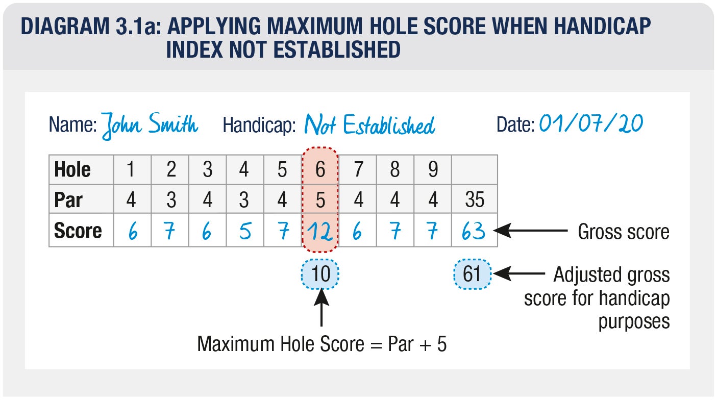 2.1 Acceptability of Scores