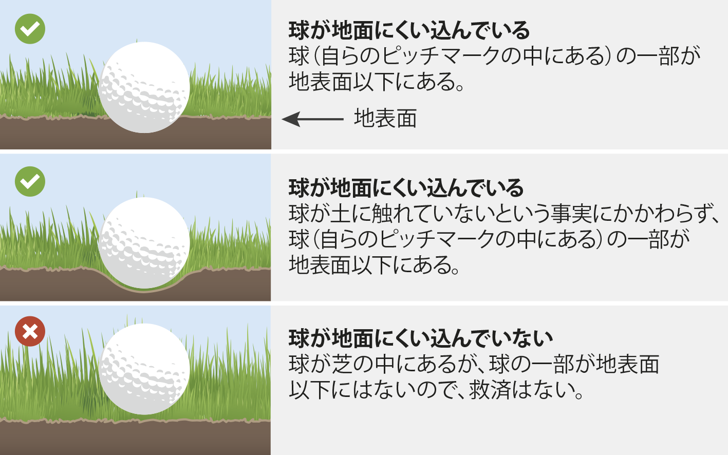 Relief from Abnormal Course Conditions