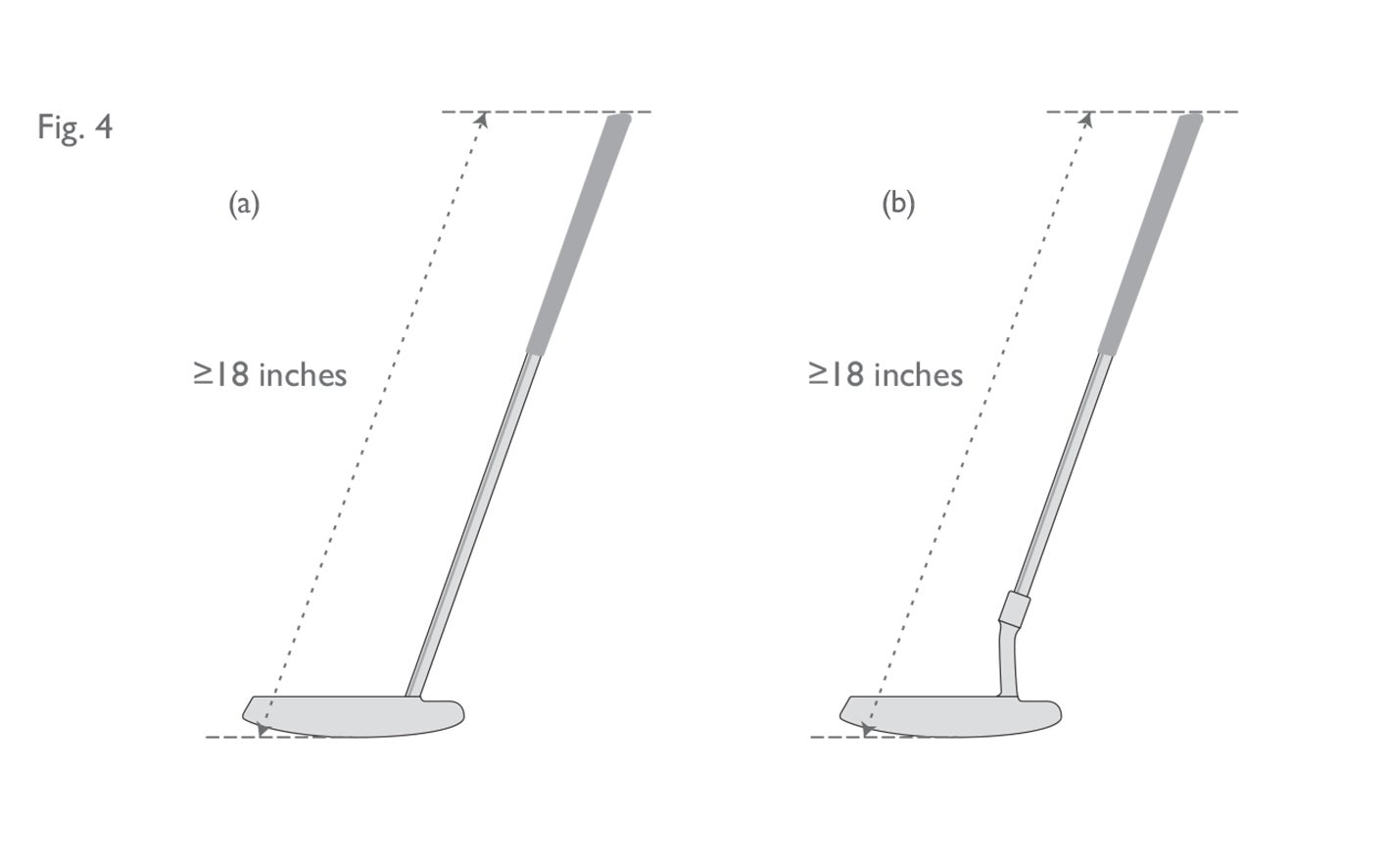 Fig 4:  Measurement of club length (putters)