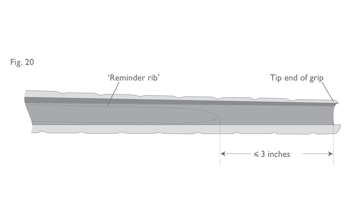 Fig 20:  End of raised rib in relation to tip end of grip
