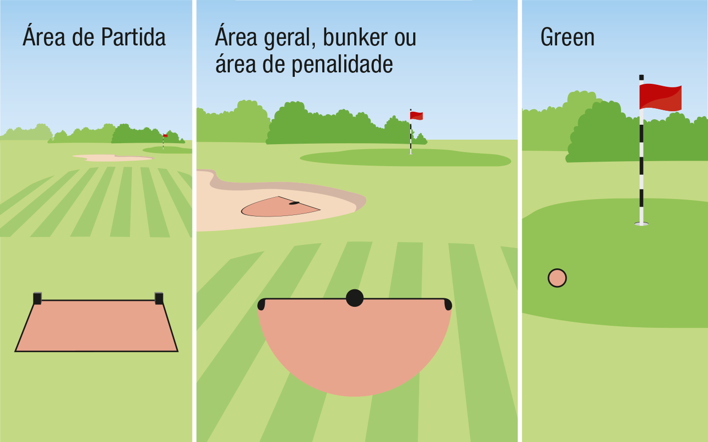 Procedimentos para a Bola: Marcando, Levantando e Limpando;