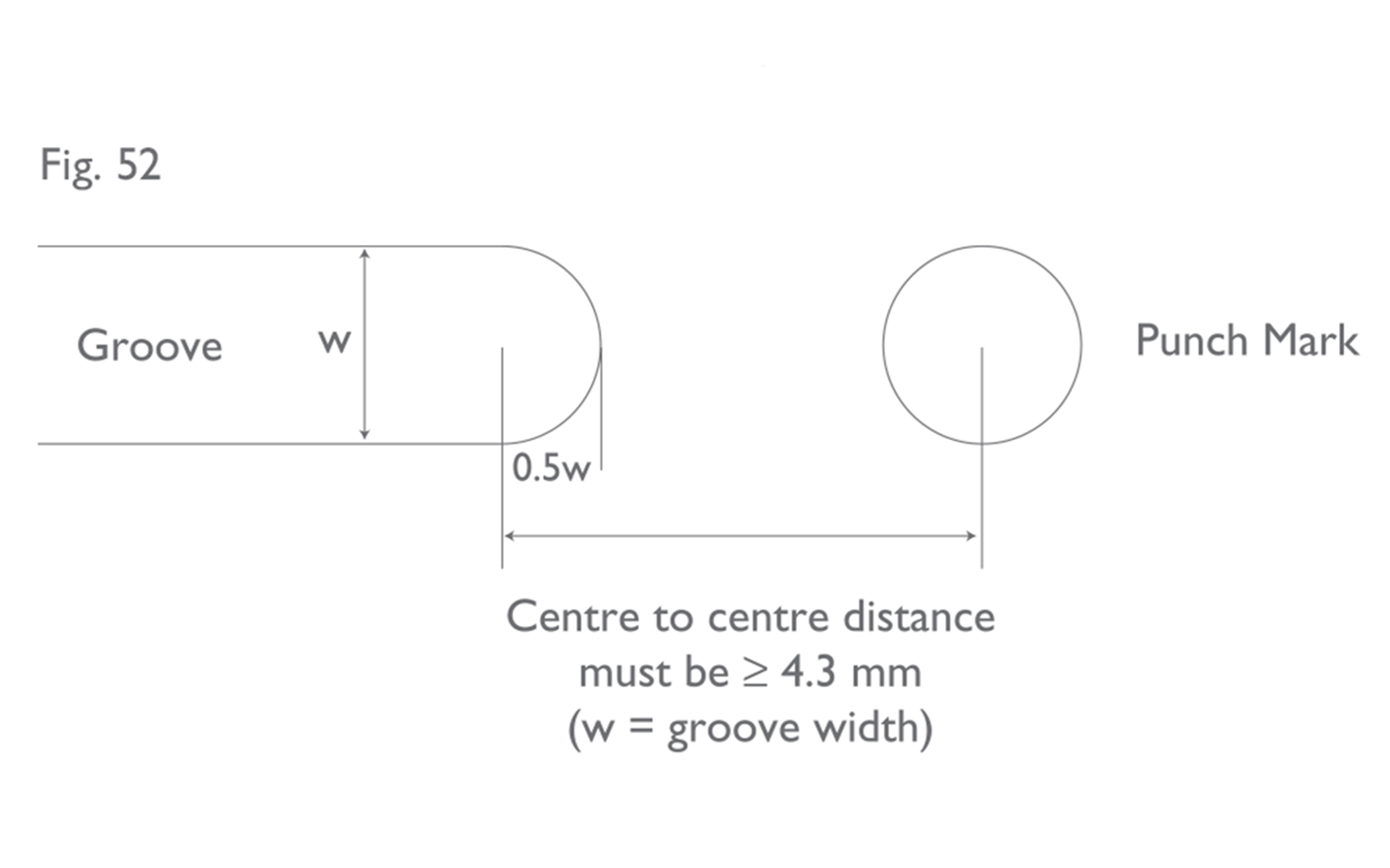 Fig 52:  Spacing of punch marks with in-line grooves
